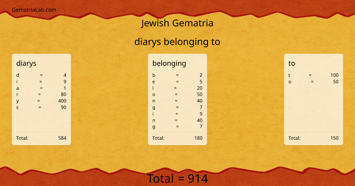 diarys belonging to in jewish Gematria